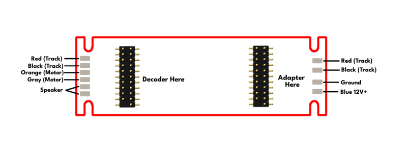 E-MB1 - Train Control Systems Documentation