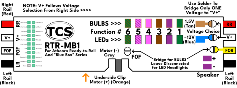 RTR-MB1 Rev5 (2024) Wiring Diagram