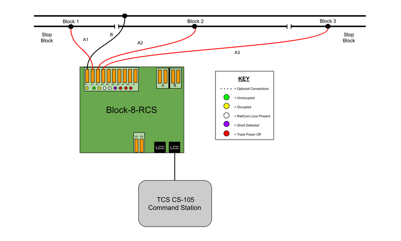 File:Block-8-RCS Automation Diagram.png