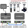 CS-105 with External Hub or Router.png