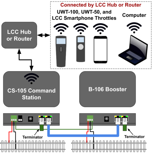 CS-105 with External Hub or Router.png