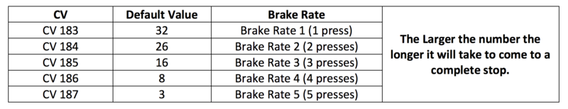 Braking Rates CVs Table.png