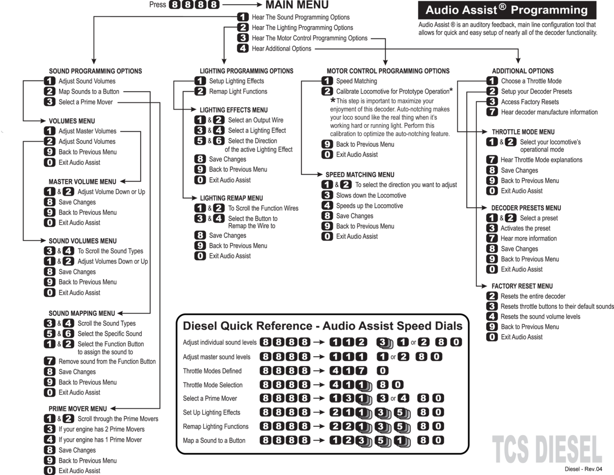 Diesel Version 5 Audio Assist Train Control Systems Documentation
