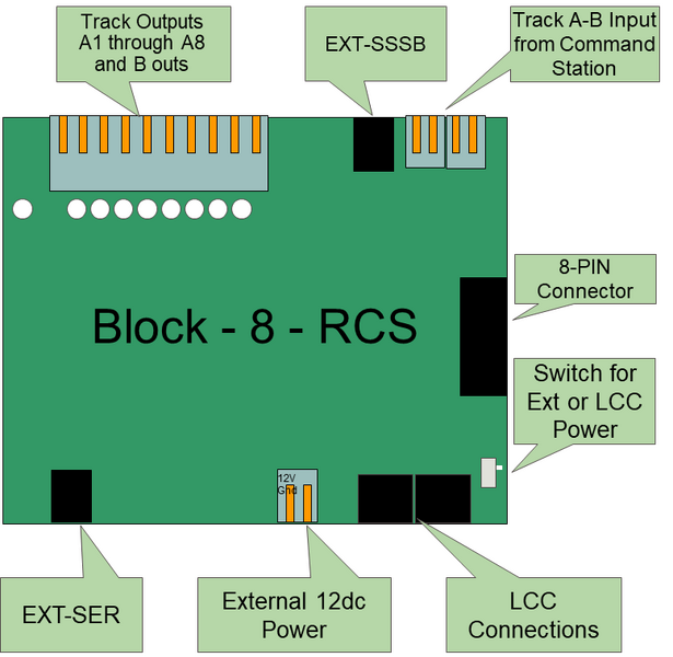 File:Block-8-RCS.png