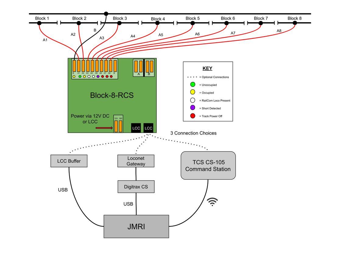 Block-8-RCS Overview - Train Control Systems Documentation