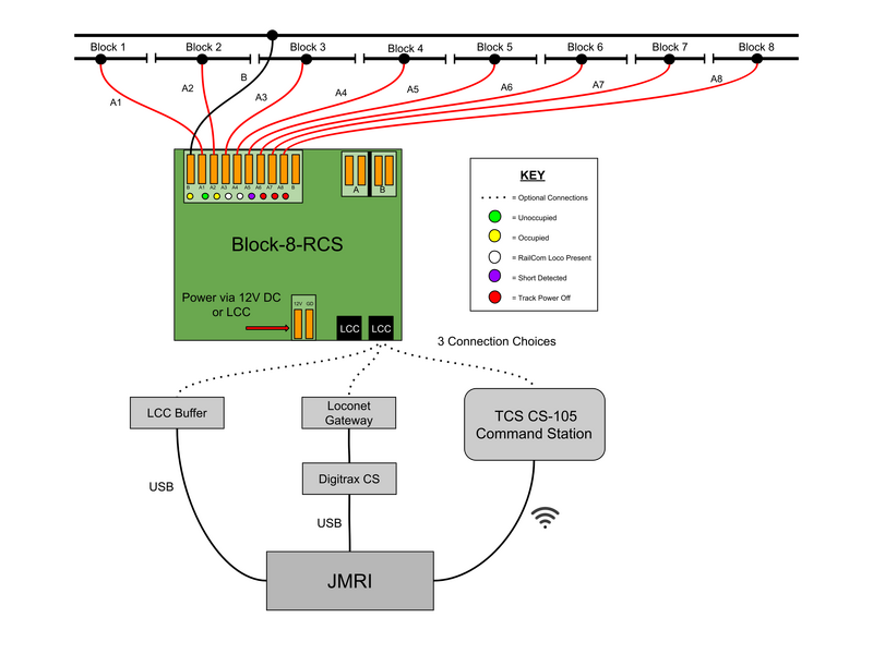 File:Block-8-RCS Block Occupancy Diagram.png