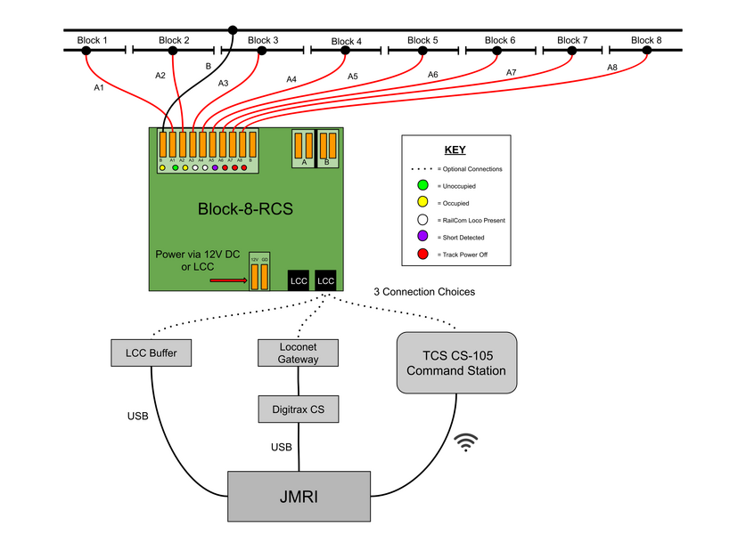 Block-8-RCS Overview - Train Control Systems Documentation
