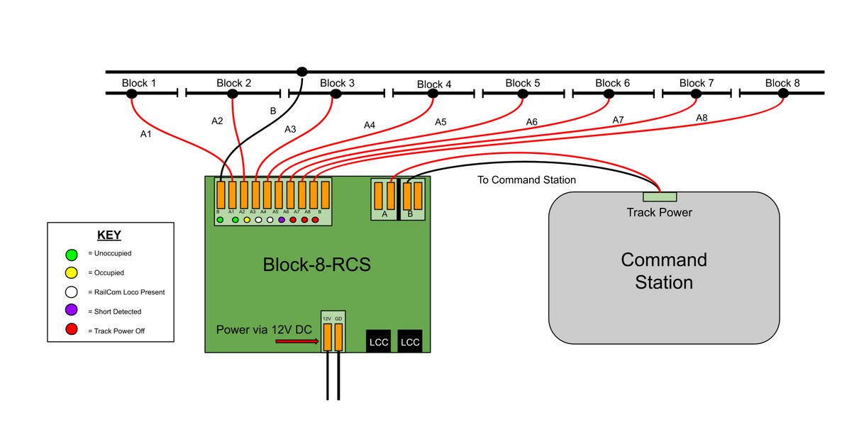 Block-8-RCS Overview - Train Control Systems Documentation