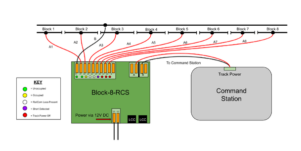 Block-8-RCS Overview - Train Control Systems Documentation